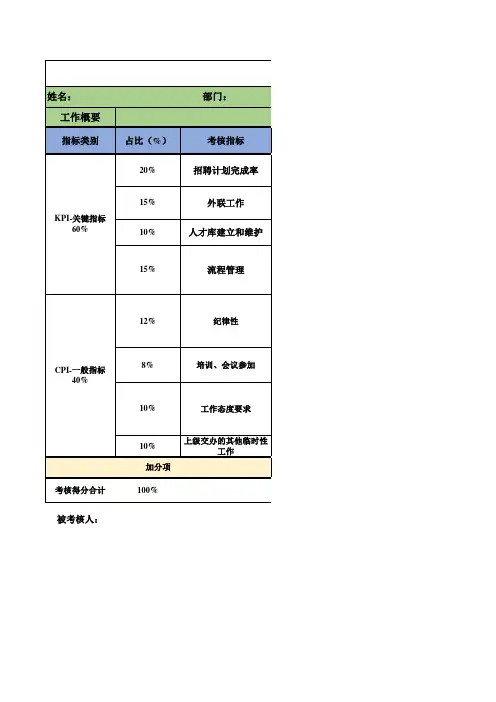 招聘专员-绩效考核表
