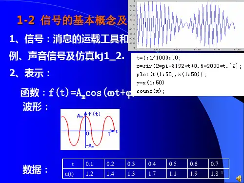 信号的基本概念及其分类