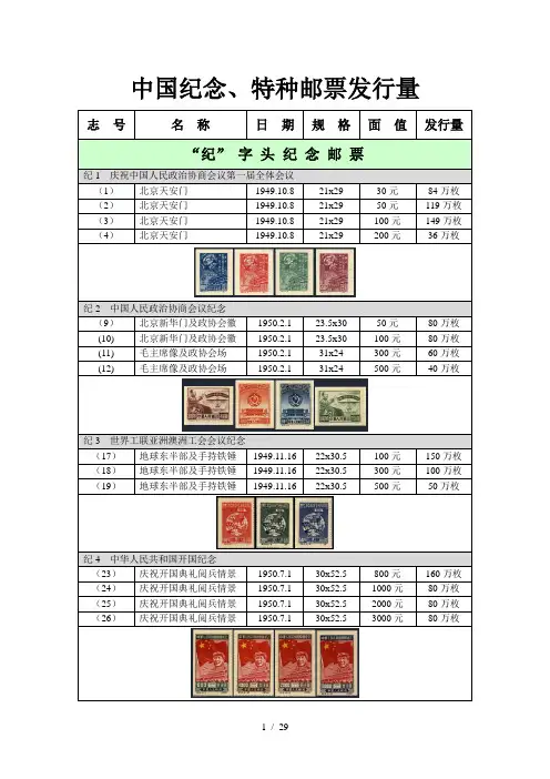中国纪念特种邮票发行量