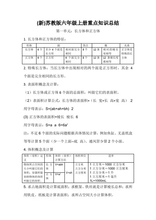 【新】苏教版六年级上册数学重点知识归纳总结(精华版)