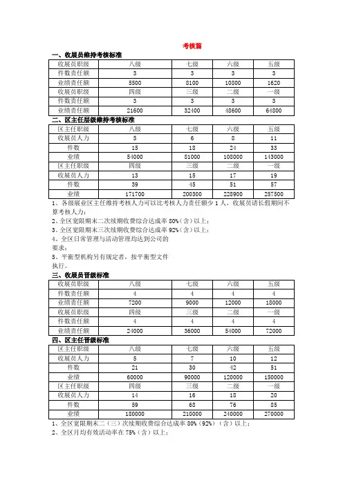 平安基本法速查表-考核篇2015