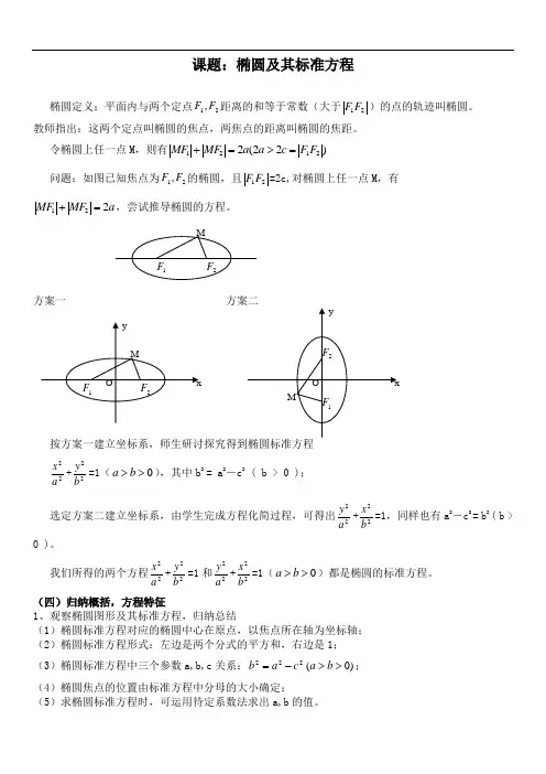 椭圆及其标准方程--基础练习