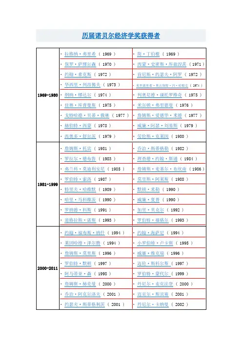 历届诺贝尔经济学奖获得者