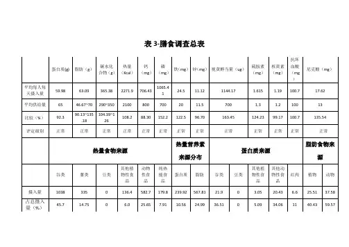 食谱调查总表