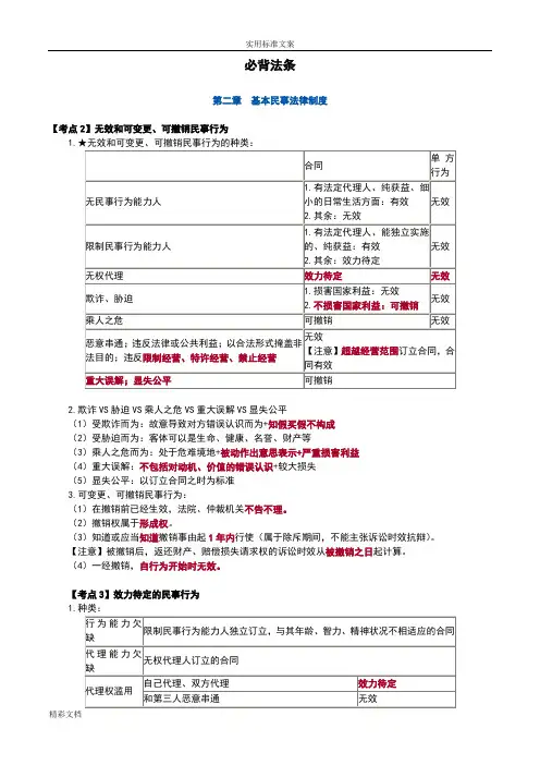 注册会计师《经济法》[必背法条]完整版
