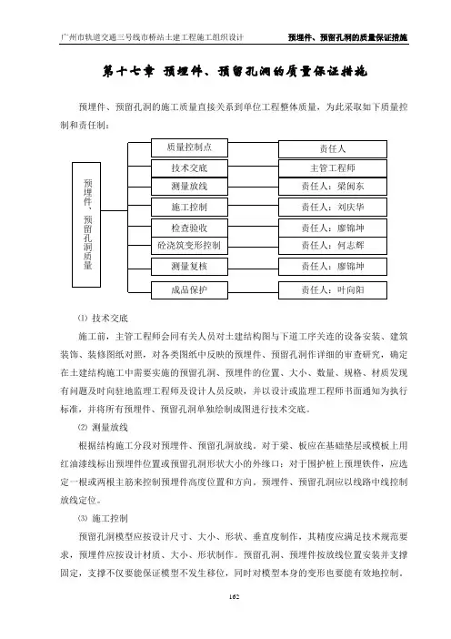17第十七章 预埋件、预留孔洞保证措施