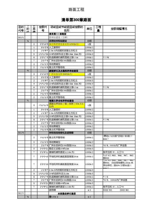 公路预算定额套用模板(经验修改)