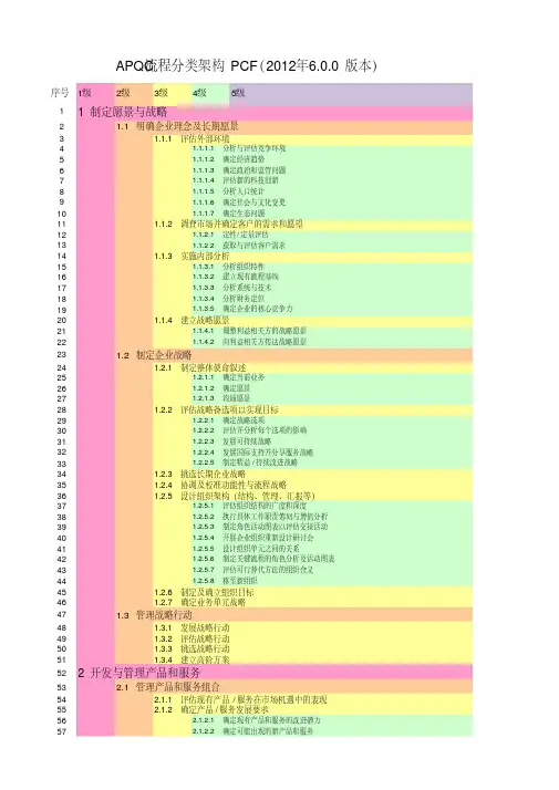 APQC流程分类框架PCF(2012年6.0.0版本)中文翻译