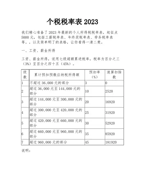 个税税率表2023 