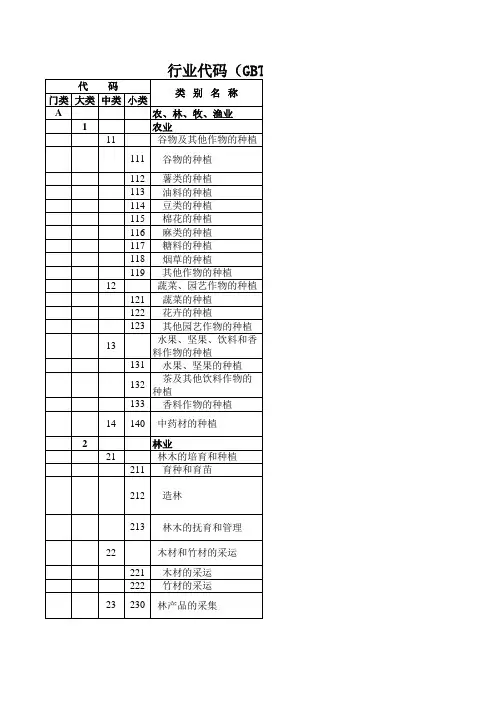 行业分类表