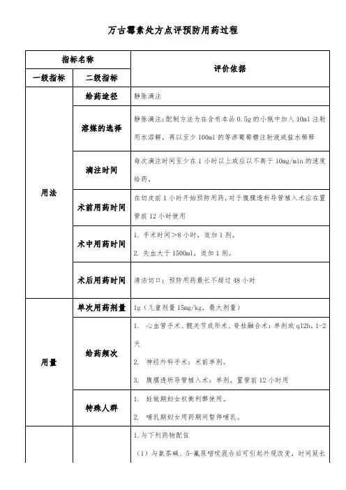 万古霉素处方点评预防用药过程
