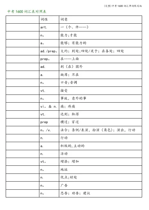 (完整)中考1600词汇单词默写版