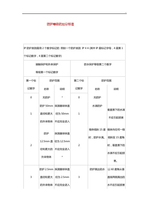 防护等级与防爆等级的划分