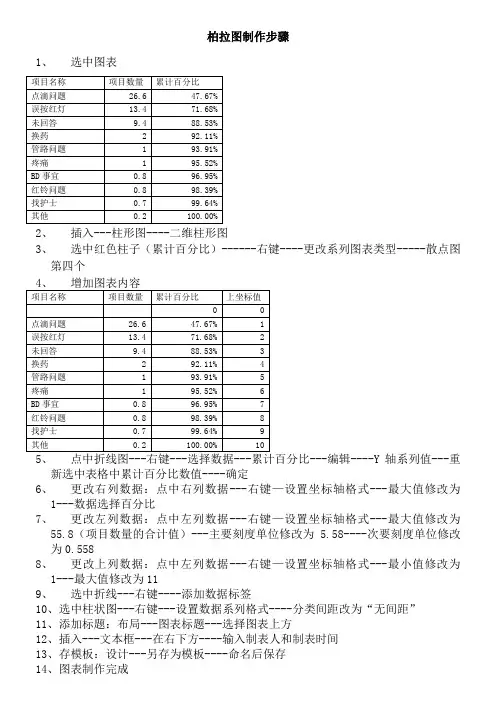 柏拉图制作步骤