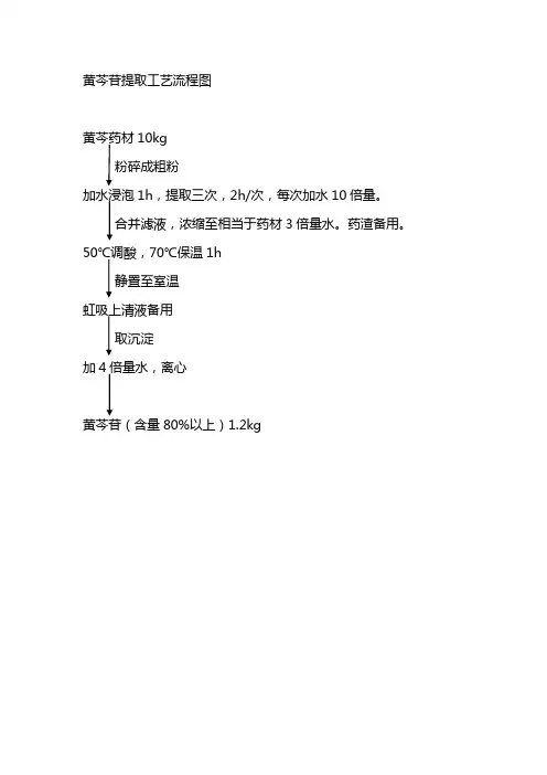 黄芩提取工艺流程图