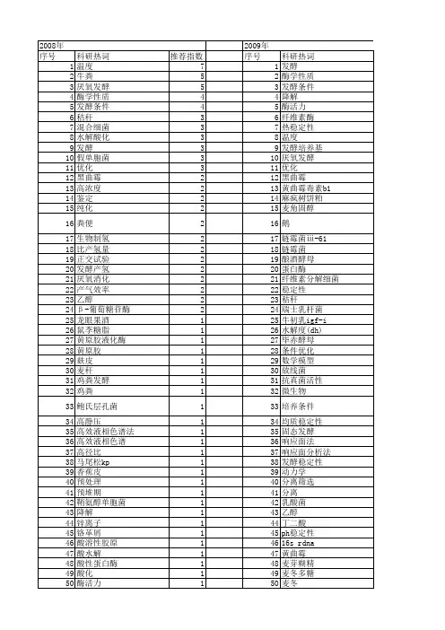 【国家自然科学基金】_发酵温度_基金支持热词逐年推荐_【万方软件创新助手】_20140730