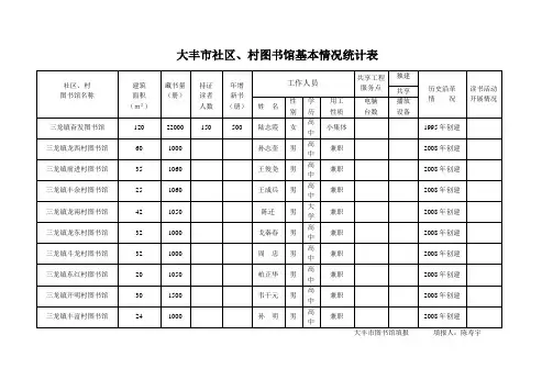 大丰市社区、村图书馆基本情况统计表