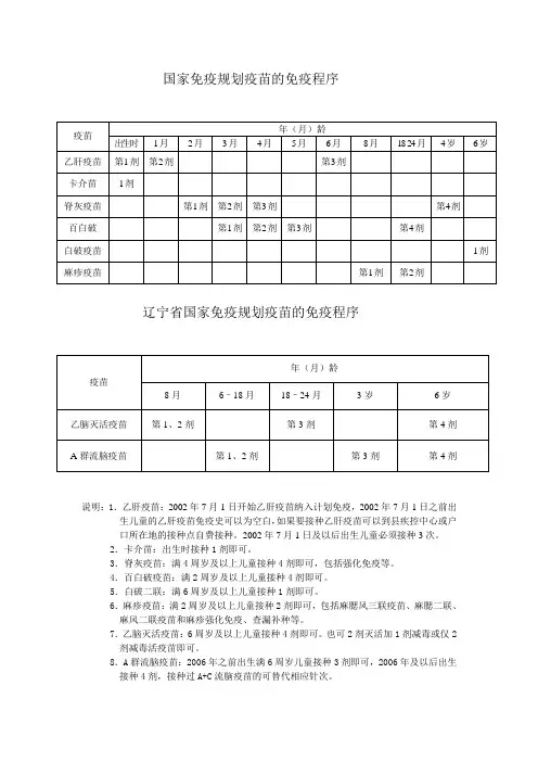 国家免疫规划疫苗的免疫程序