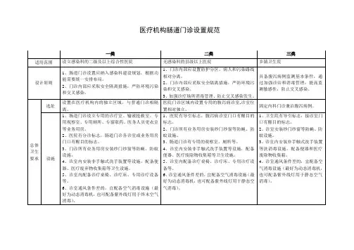 医疗机构肠道门诊设置标准1