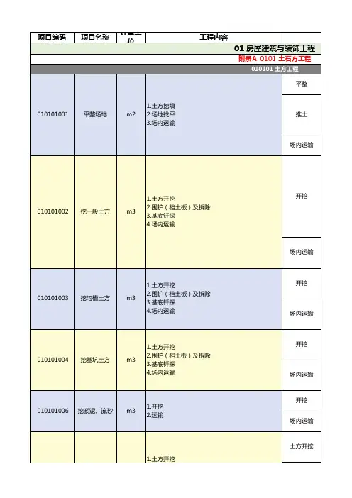 清单指引(上海13清单对应16定额子目)