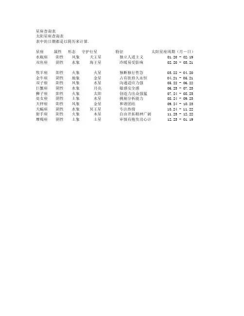 星座查询表
