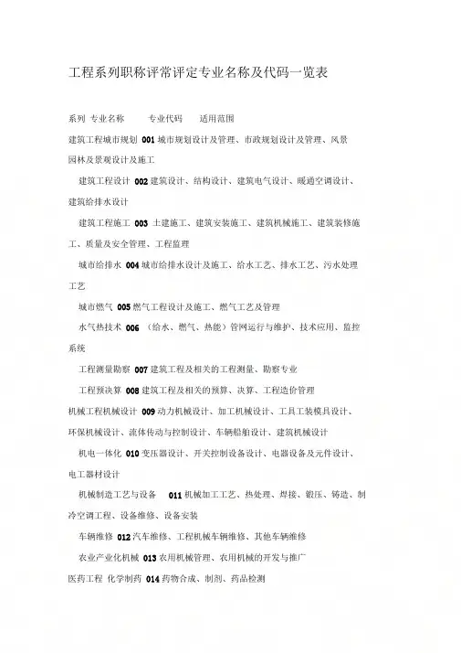 《工程系列职称评审评定专业名称及代码一览表》