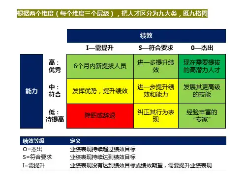 人才盘点地图——配图