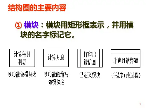 软件工程课本讲解软件设计理论