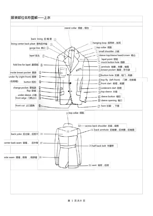 服装部位名称图解(6大类)