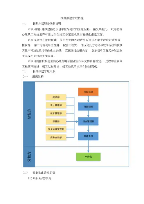 报批报建管理措施