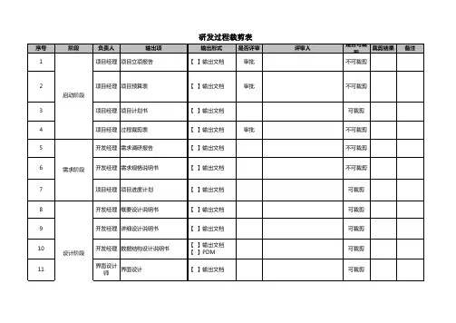 研发过程管理裁剪表V1.0