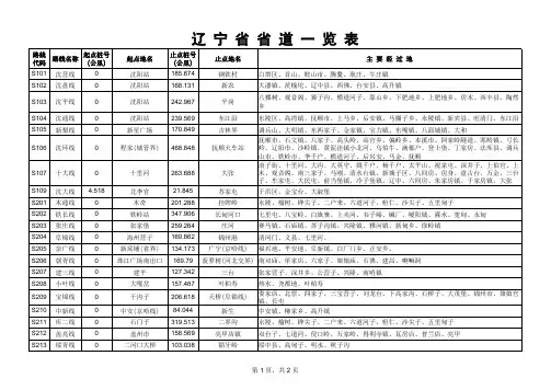 辽宁省省道一览表