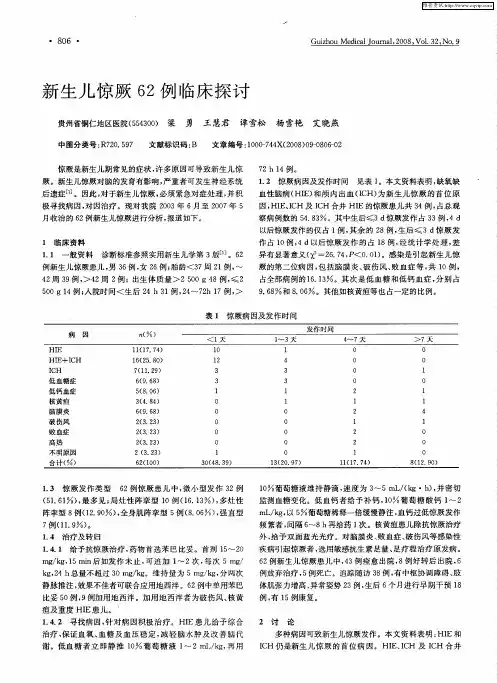新生儿惊厥62例临床探讨