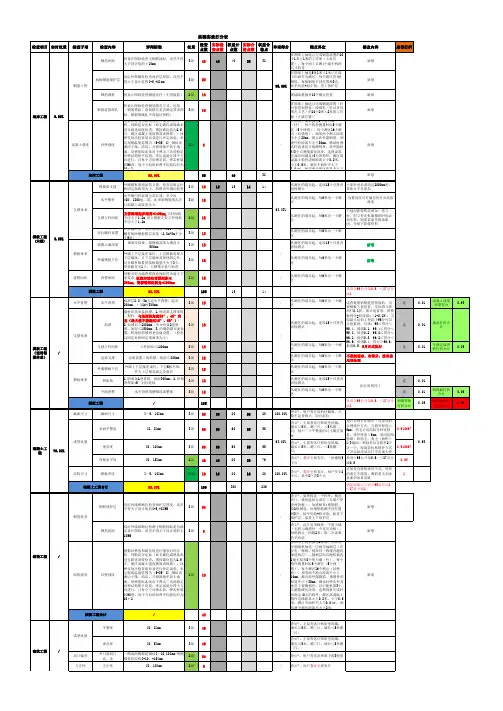 2020年世茂集团新体系计算表(调整第八稿)20200211