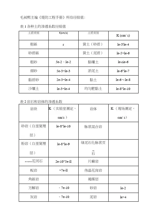 各类土质渗透系数经验值
