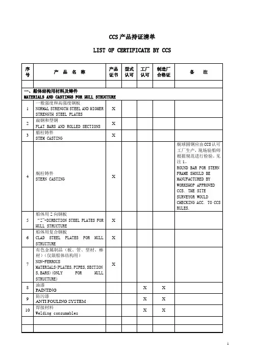 CCS持证清单