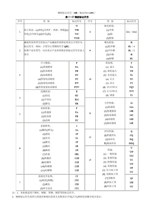 钢材标记代号