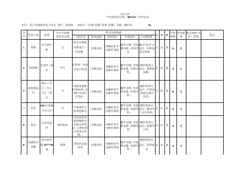 安全检查表法(SCL)