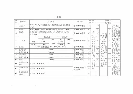 混凝土原材料检测项目和频率
