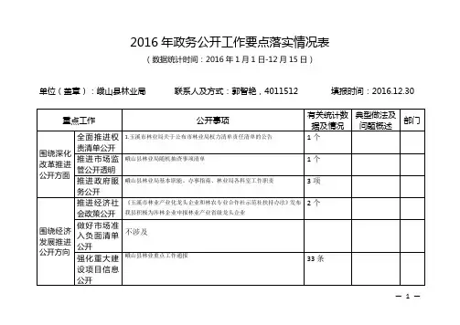 2016年政务公开工作要点落实情况表