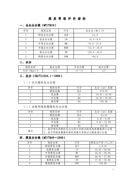煤炭等级评价指