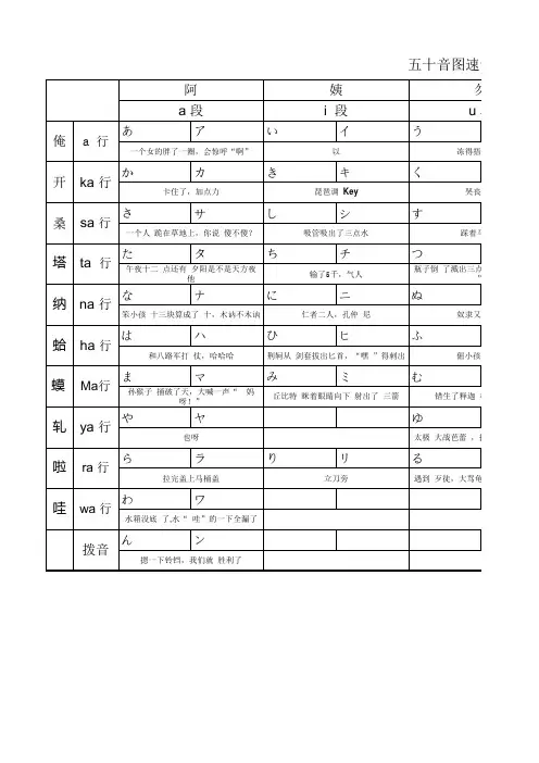 超轻松五十音速记口诀