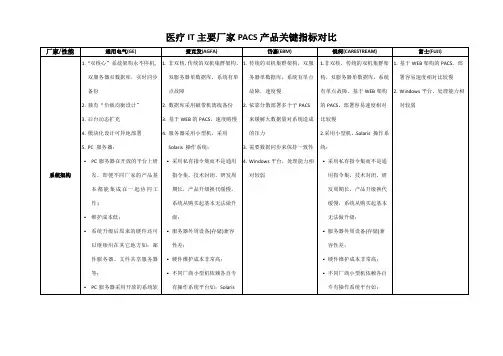 医疗IT主要厂家PACS产品关键指标对比