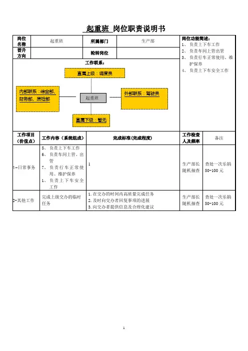 行车岗位职责说明书