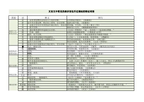 表示官位升迁调动的文言特定词语(升学必背)