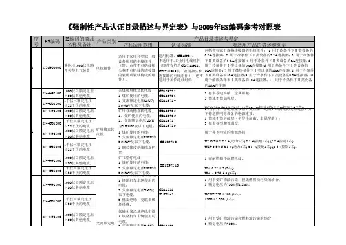 HS编码
