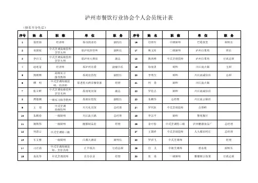 泸州餐饮行业协会个人会员统计表