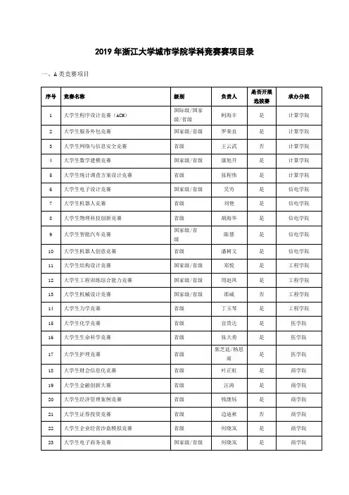学院2019年度学科竞赛开展项目一览表