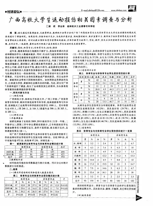 广西高校大学生运动损伤相美因素调查与分析