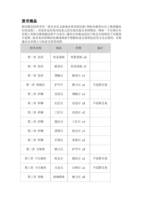 POE配方
